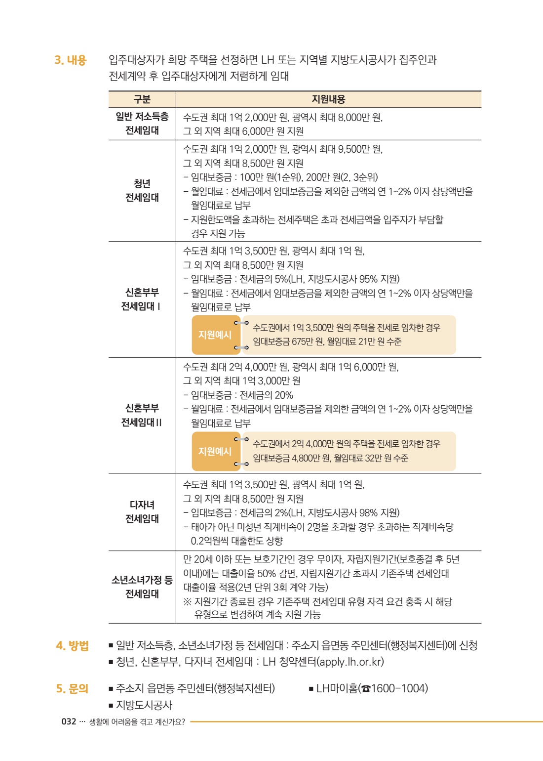 페이지