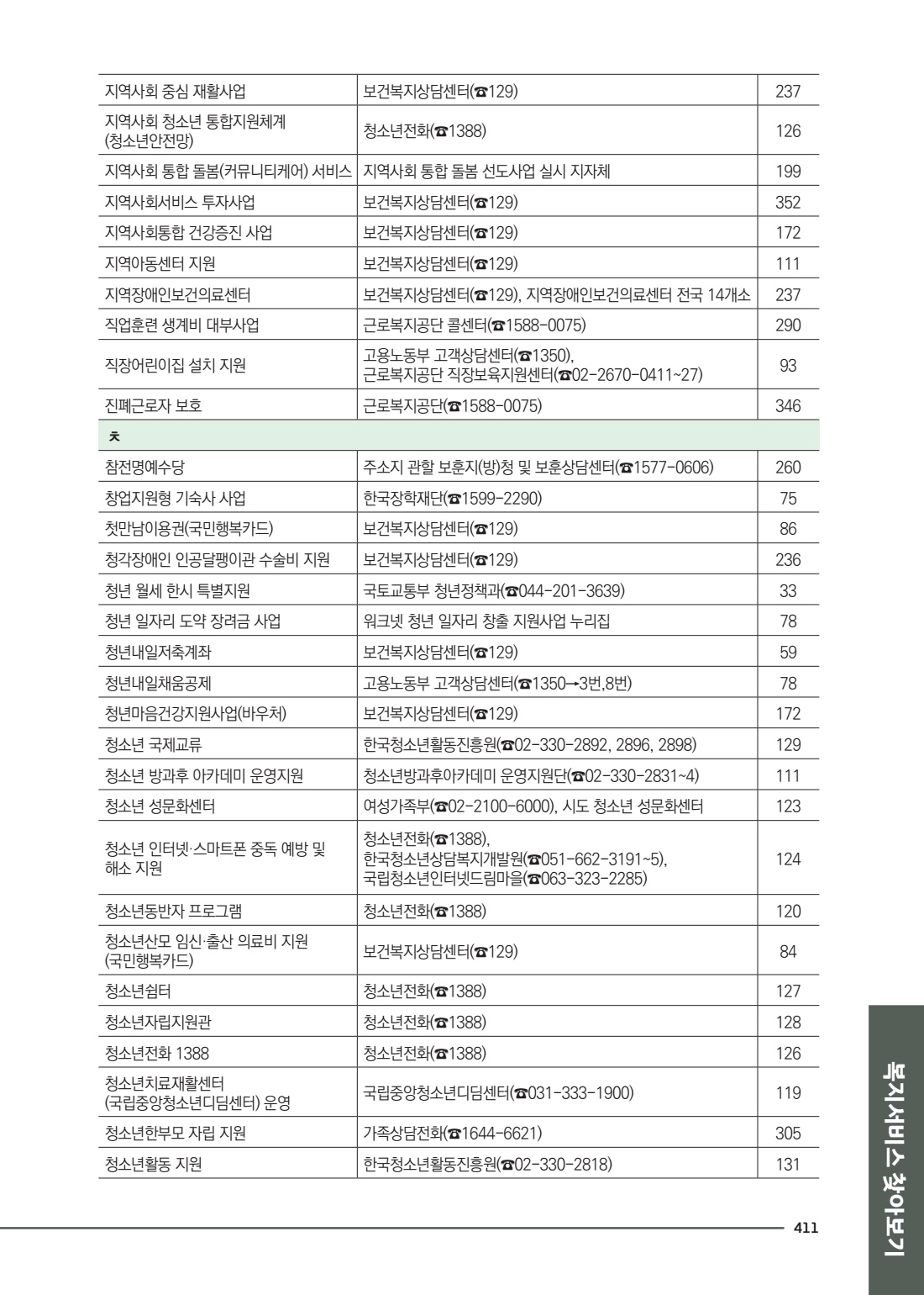 페이지
