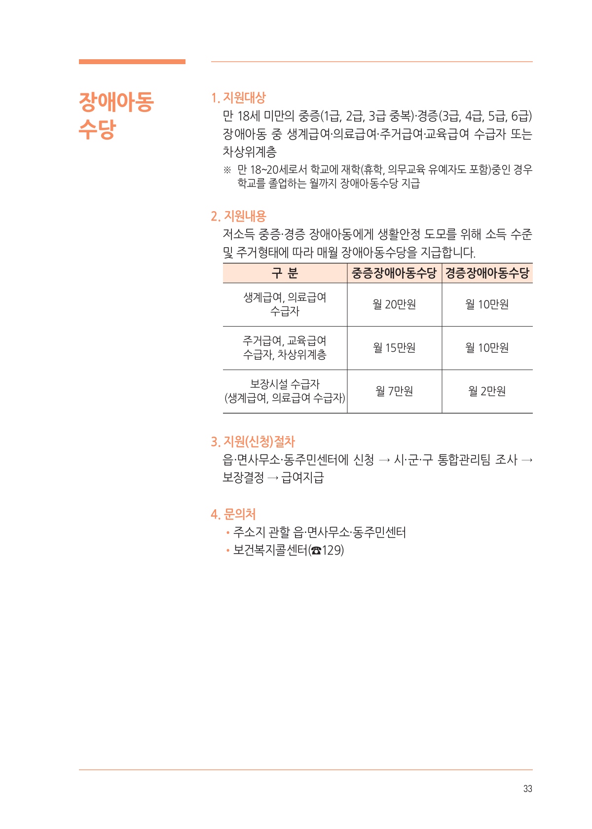 페이지