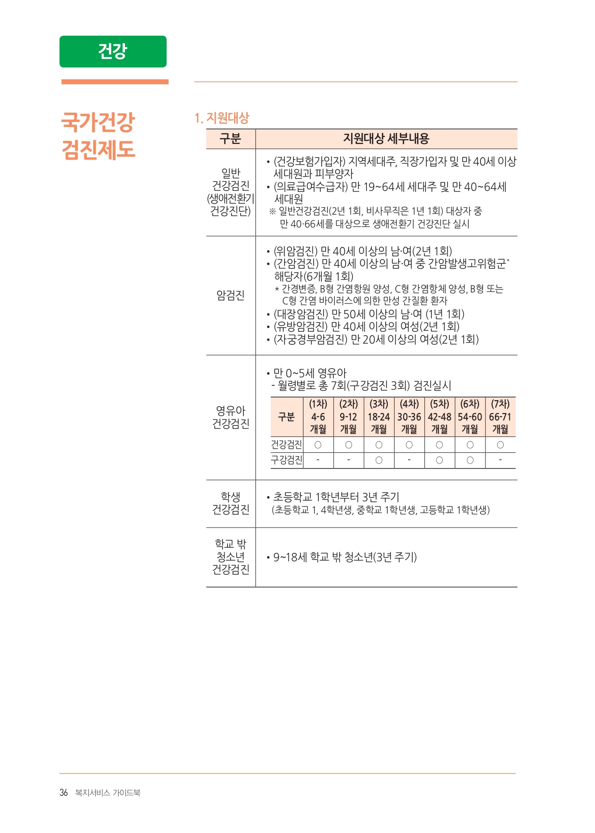 페이지