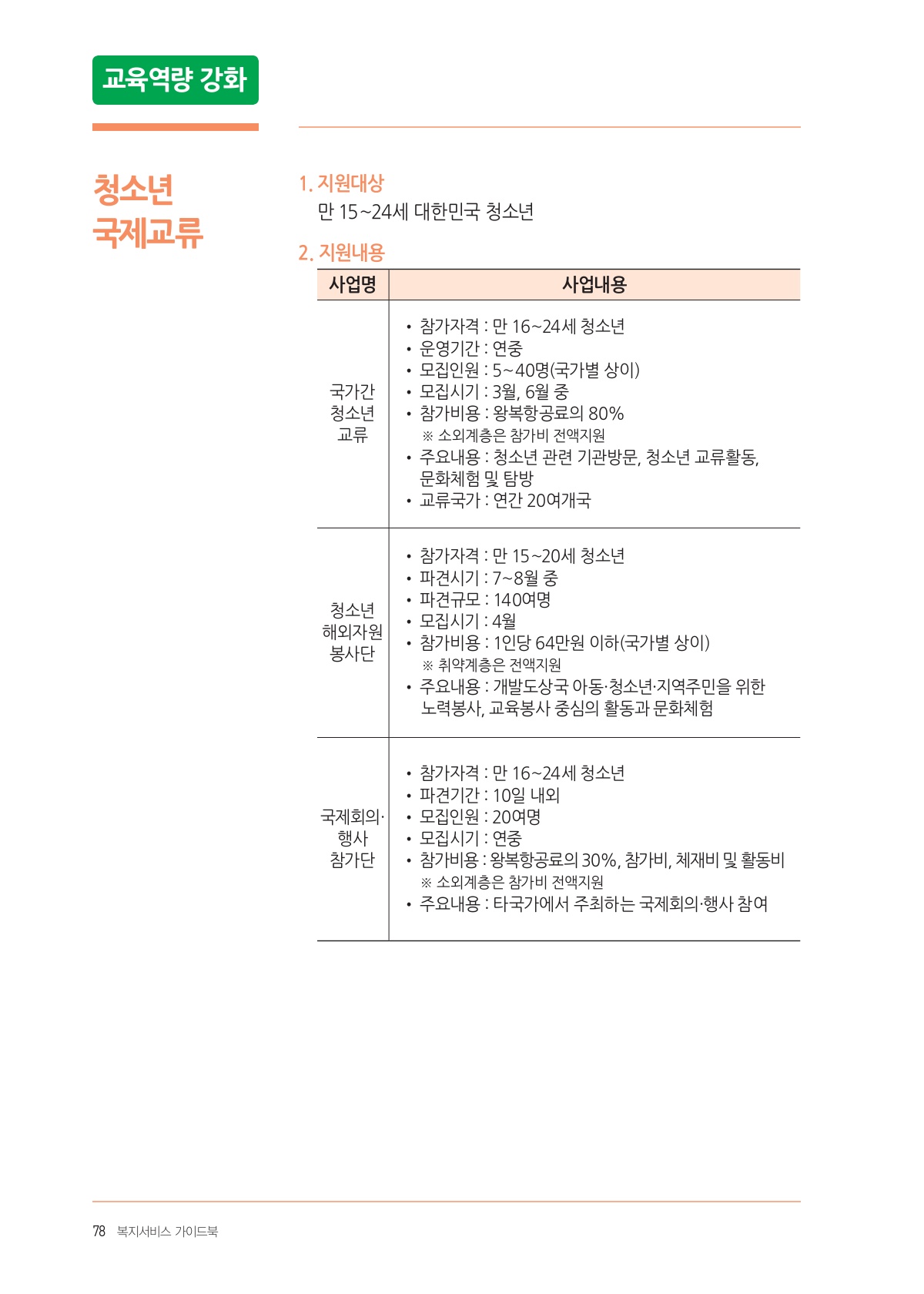 페이지